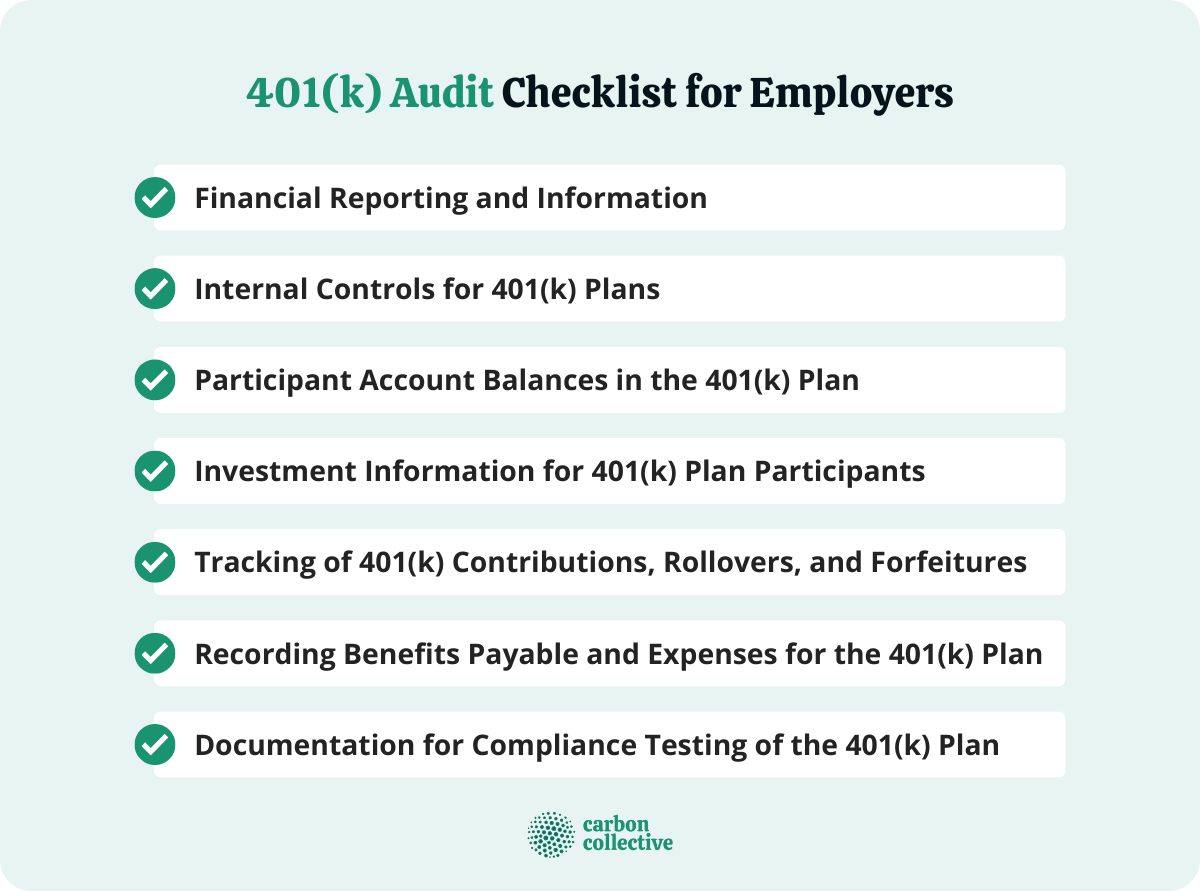 401(k) Audit Checklist for Employers & Best Practices to Follow