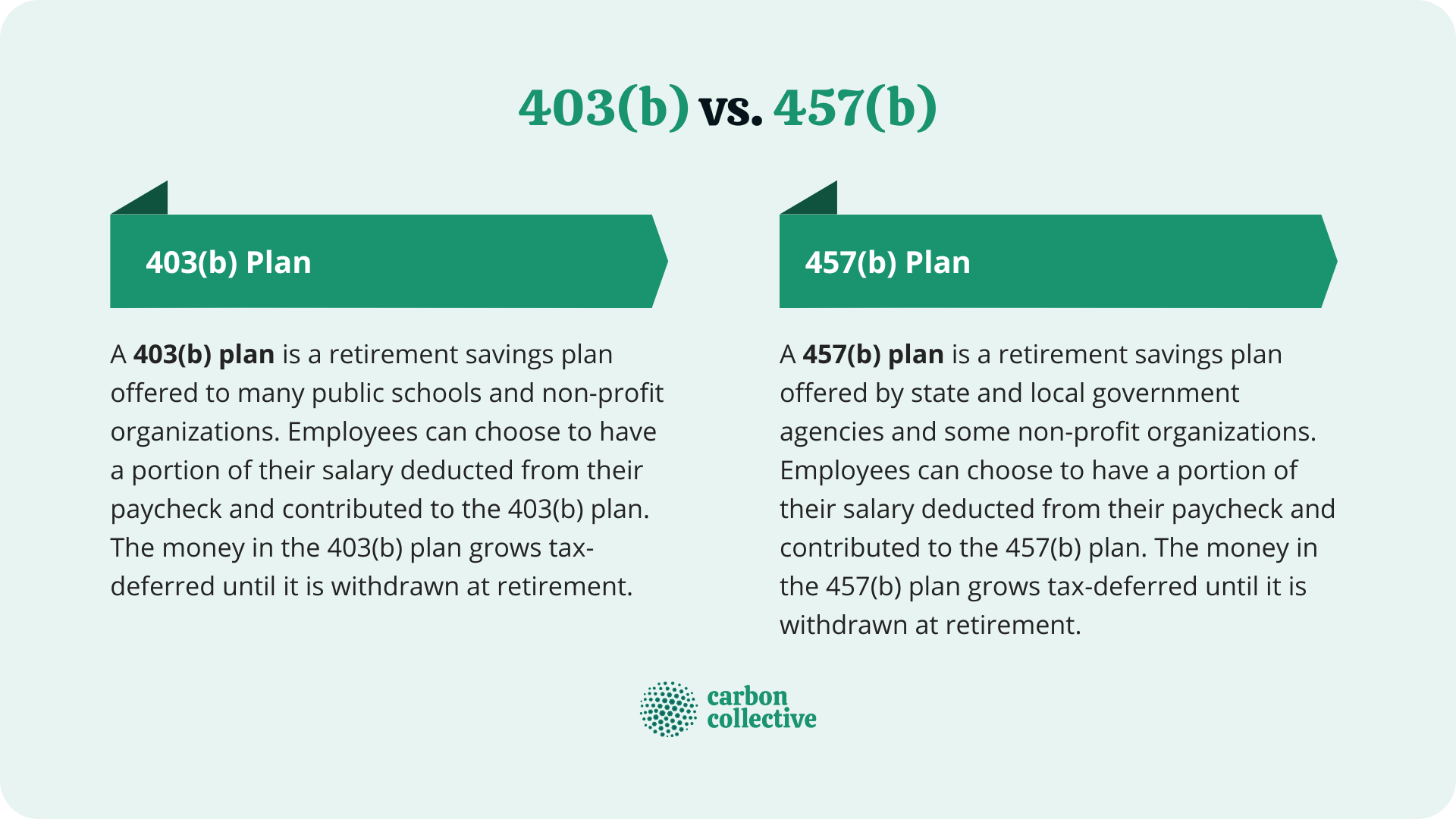 403(b) Vs 457(b) | Eligibility, Process & Contribution Comparison