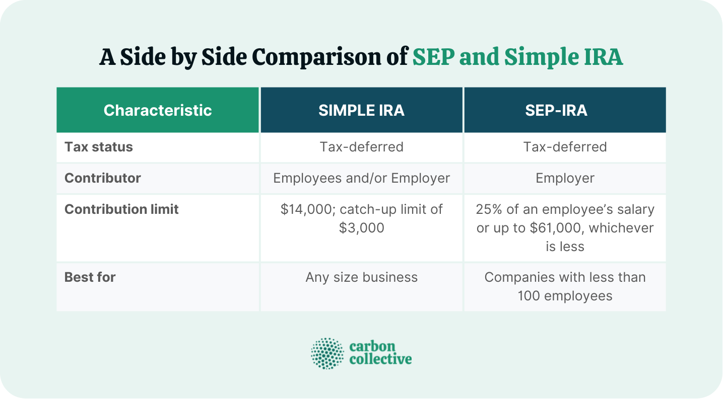 SEP IRA Vs SIMPLE IRA | How They Differ & Which Plan To Choose