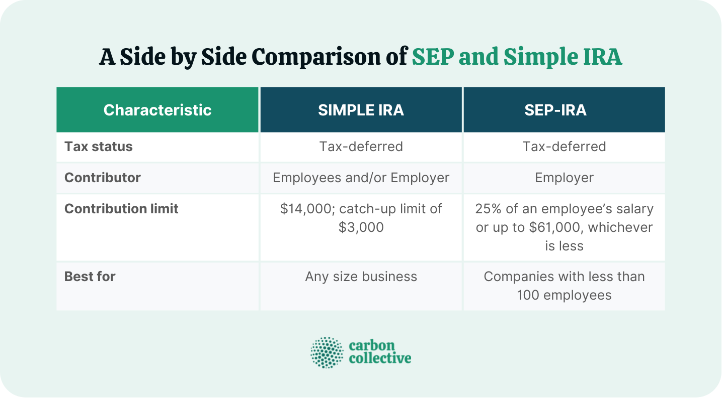 SEP IRA vs SIMPLE IRA How They Differ & Which Plan to Choose