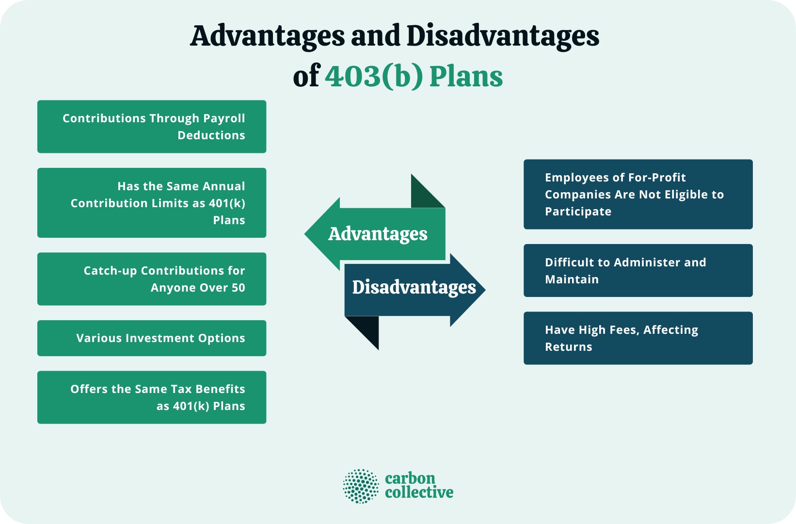 403(b) Plan | Meaning, Features, Advantages, & Disadvantages