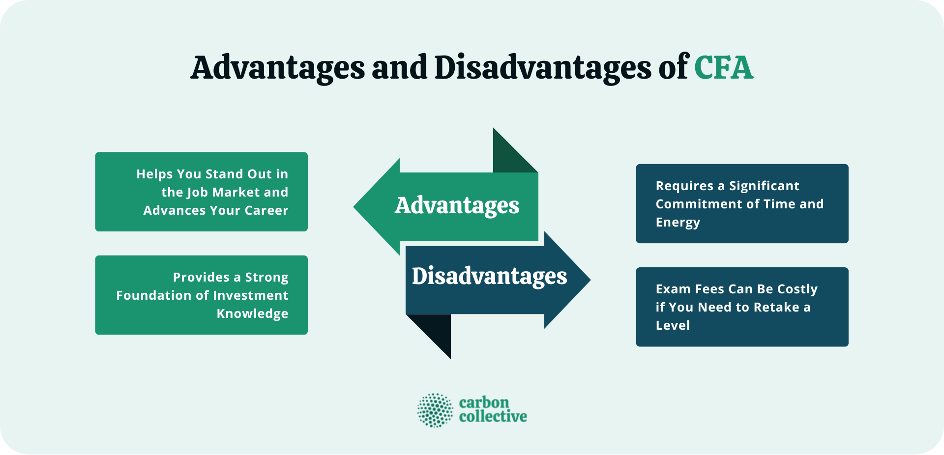 Chartered Financial Analyst (CFA) | Definition, Requirements, & Exam Prep