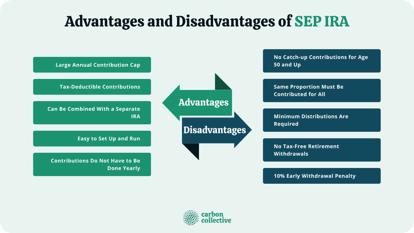 Simplified Employee Pension (SEP) Contribution | Limits & Rules