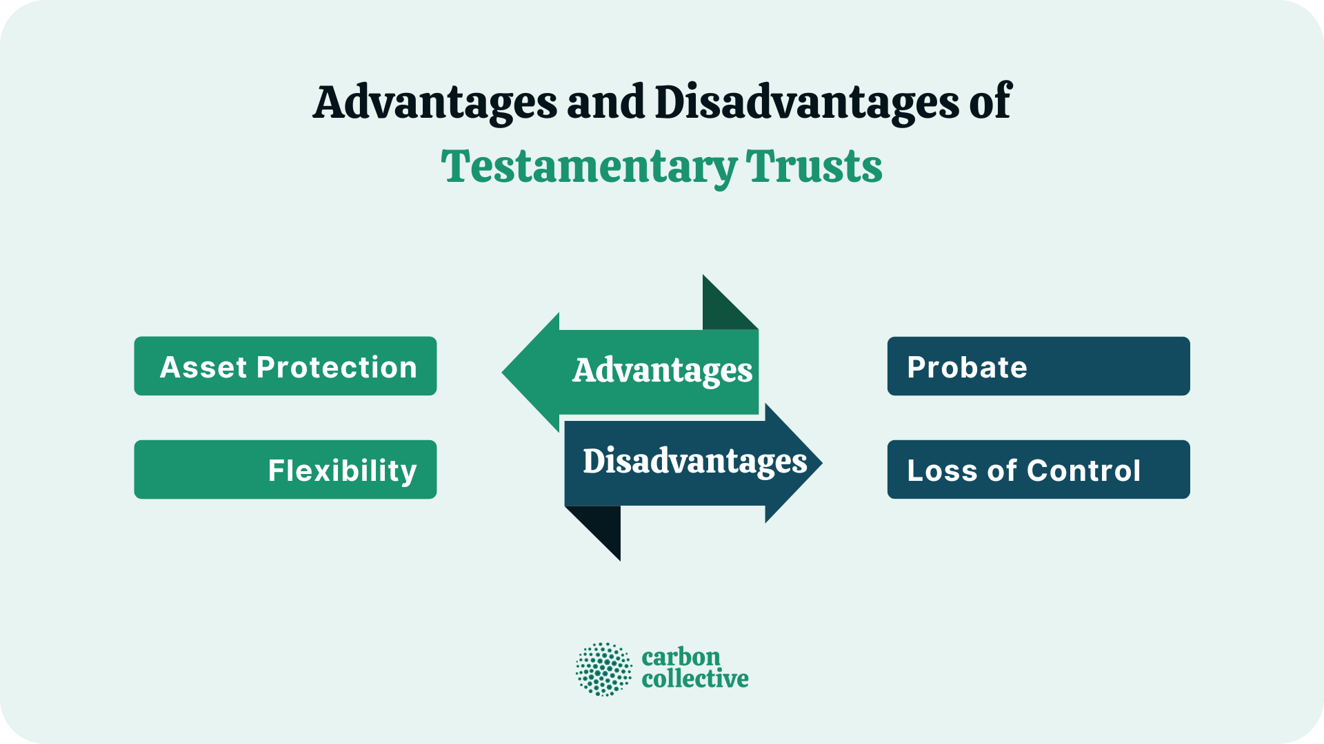 testamentary-trust-definition-how-it-works-types-setting-one-up