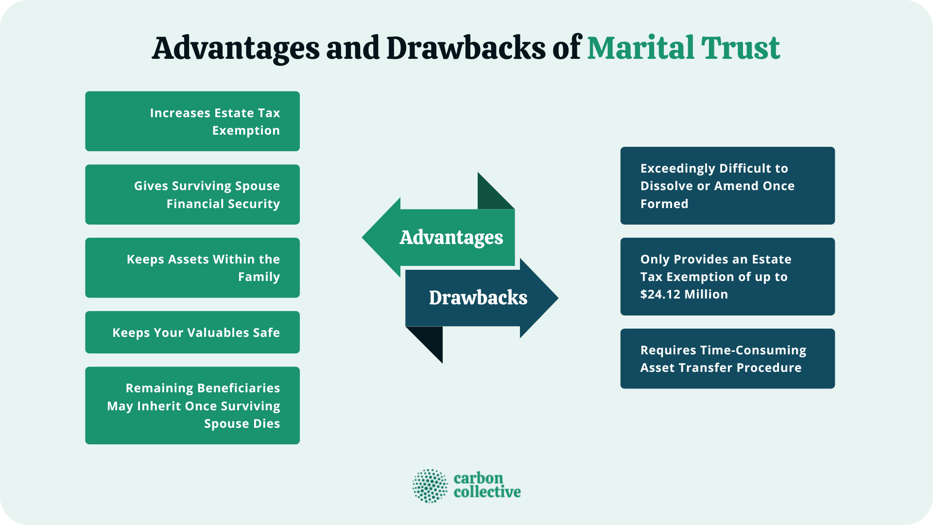 Marital Trust | Definition, How It Works, Advantages, & Drawbacks