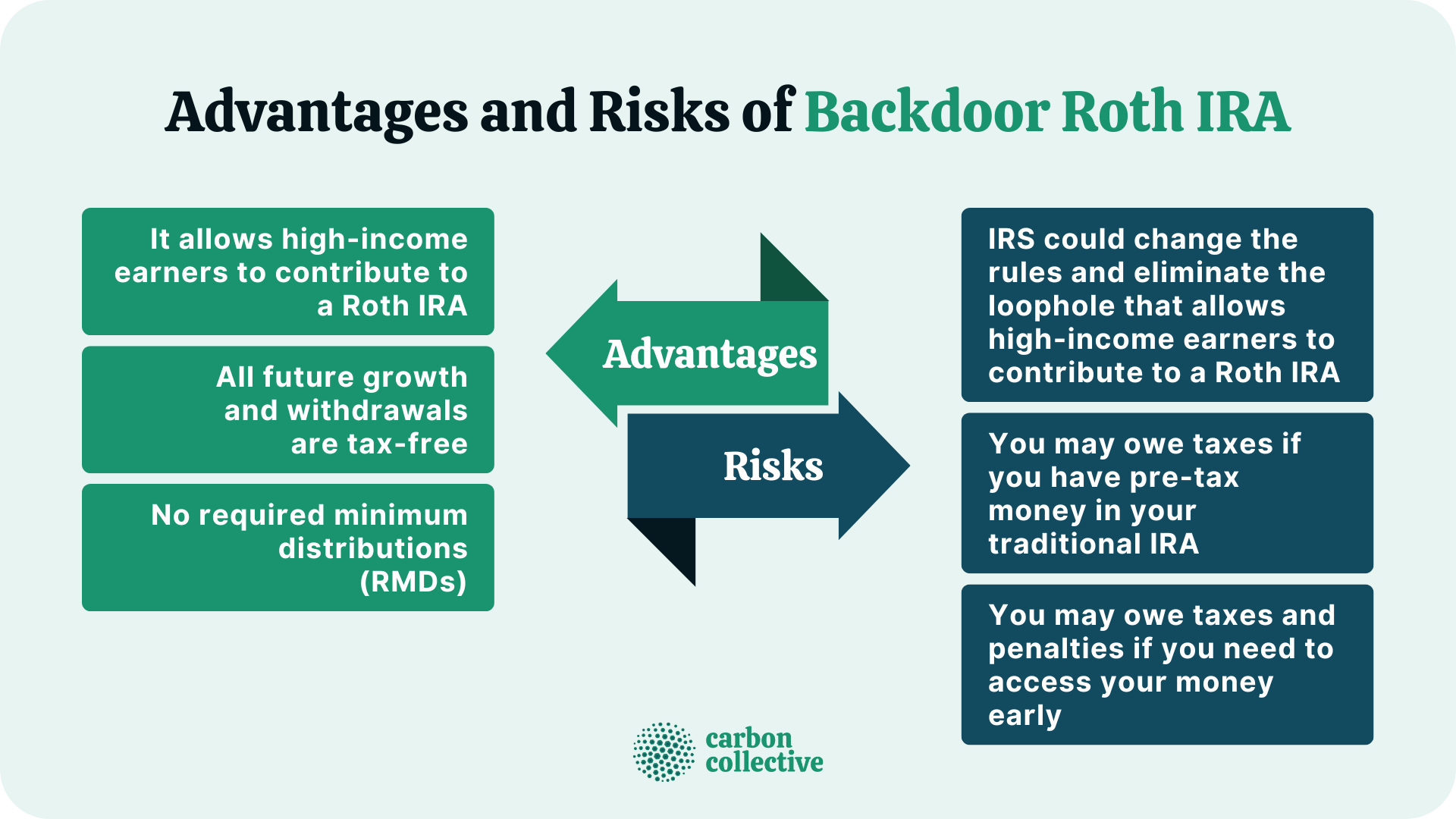 Advantages_and_Risks_of_Backdoor_Roth_IRA