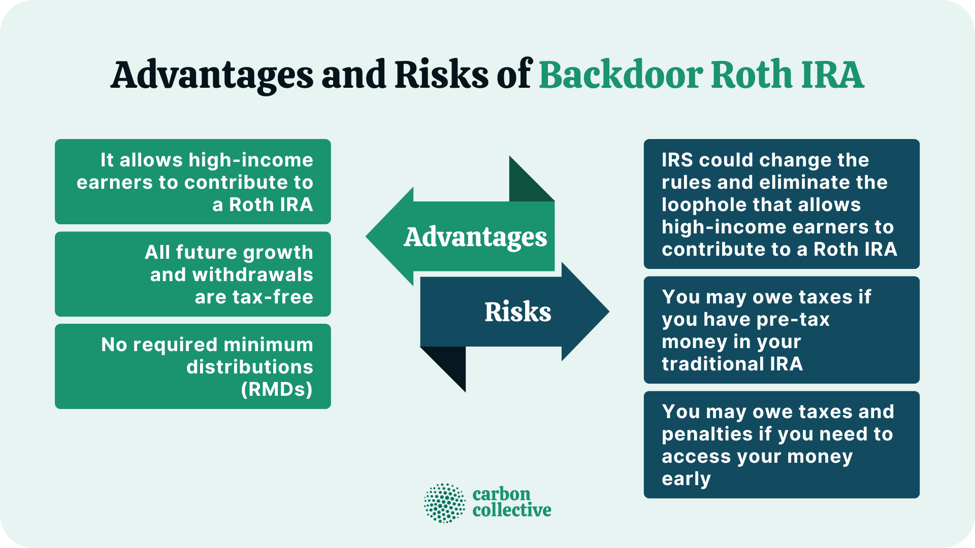 Backdoor Roth IRA Meaning, Setting up One, Advantages & Risks