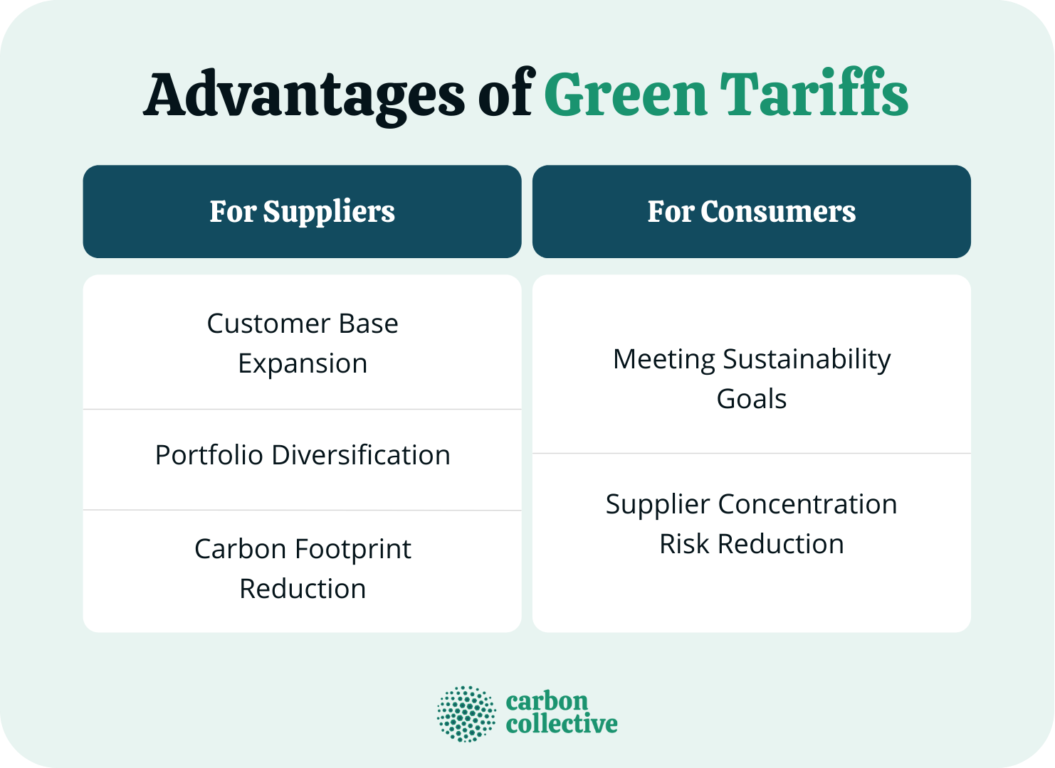 Green Tariffs | Definition, How They Work, Suppliers, & Benefits