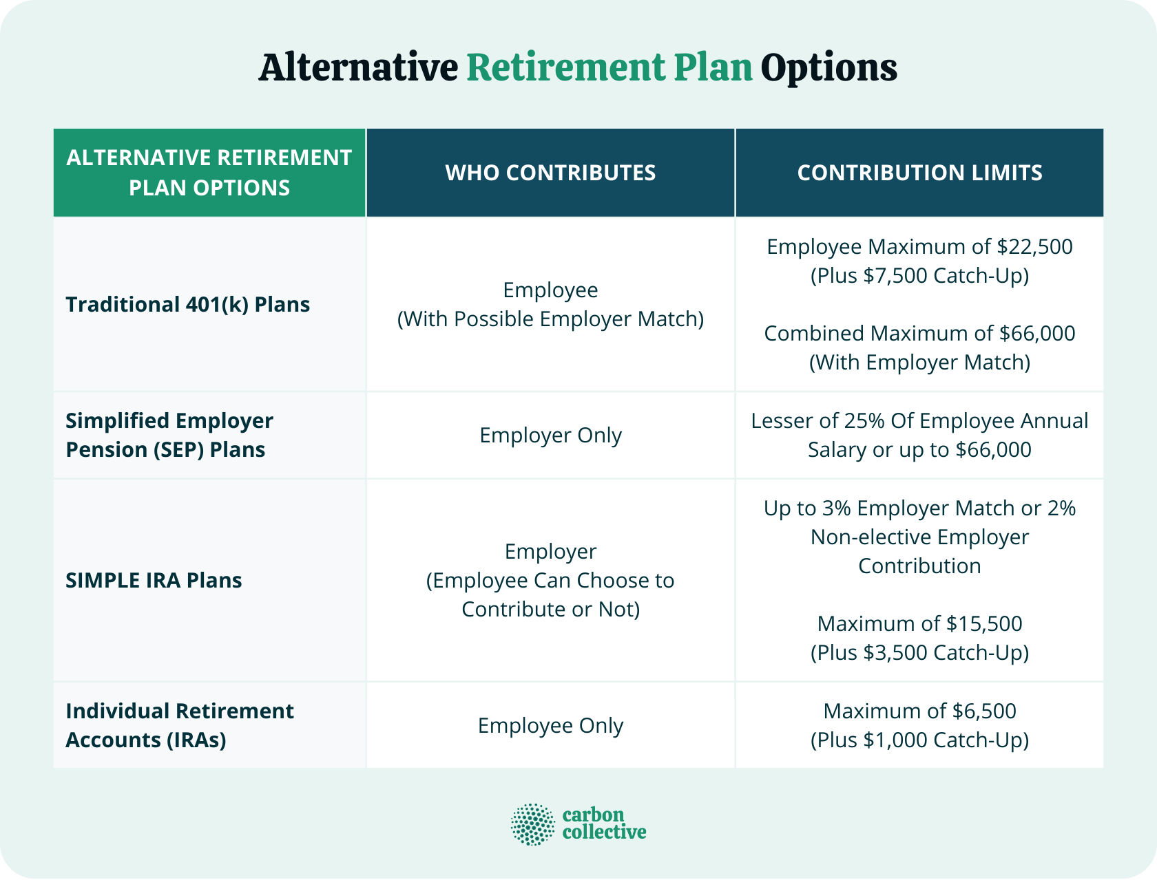 CancelCrazy & 40 Alternatives