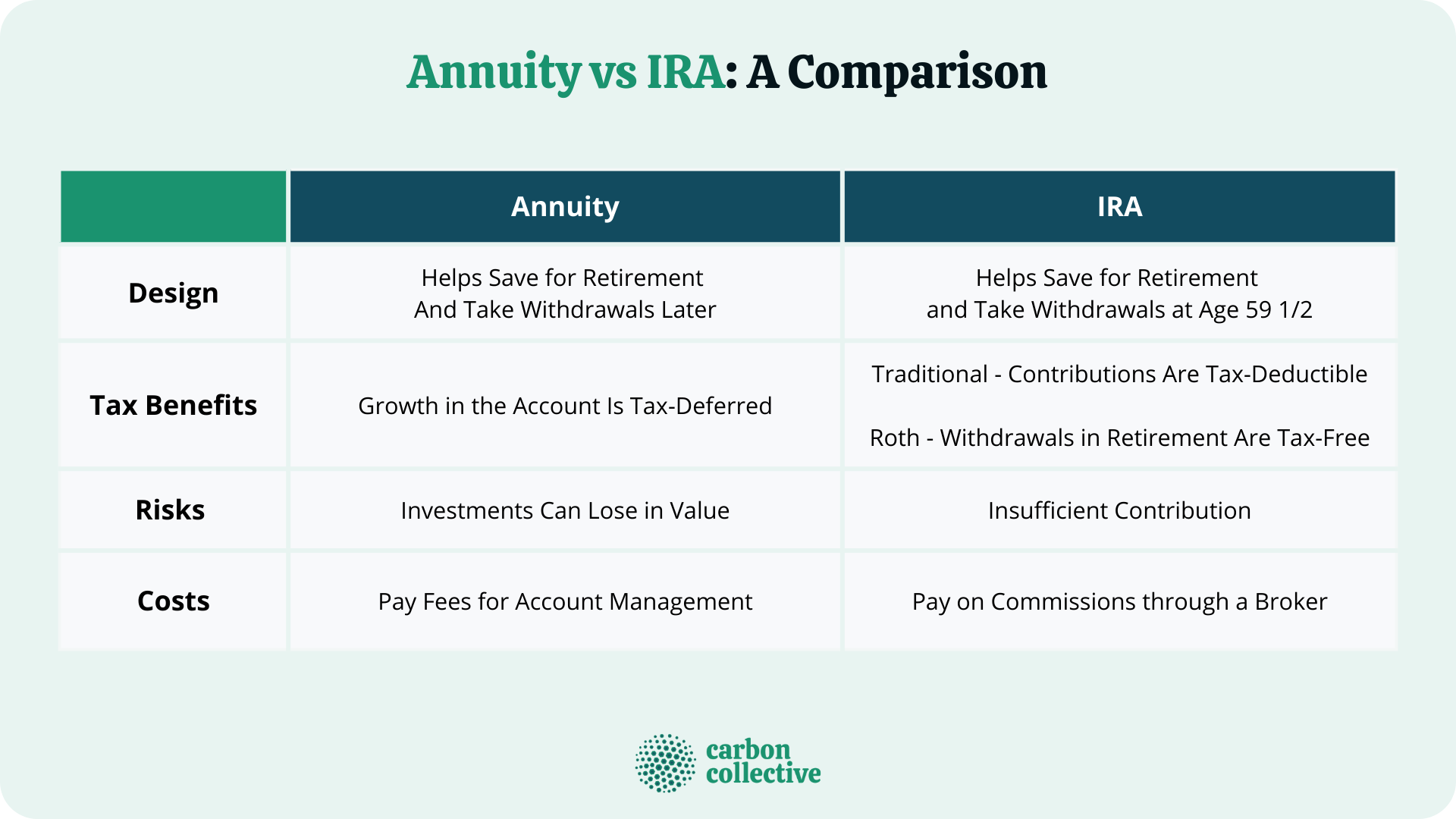 Annuity_vs_IRA_A_Comparison