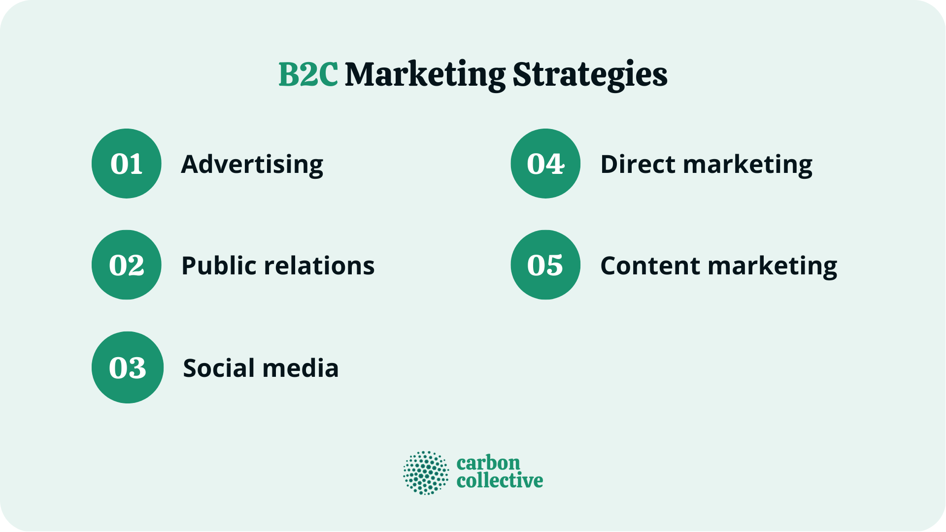 B2C_Marketing_Strategies