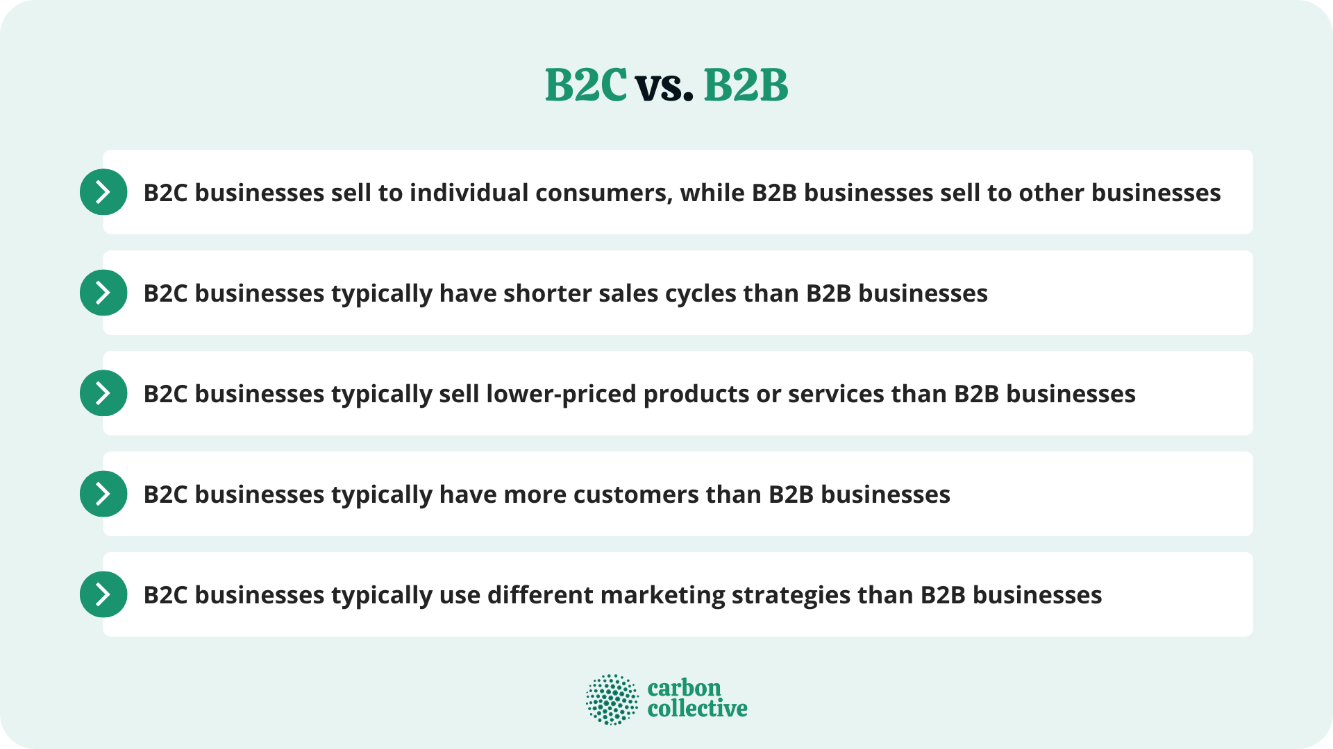 Business-To-Consumer (B2C) | Definition, Process, Strategy, & Example