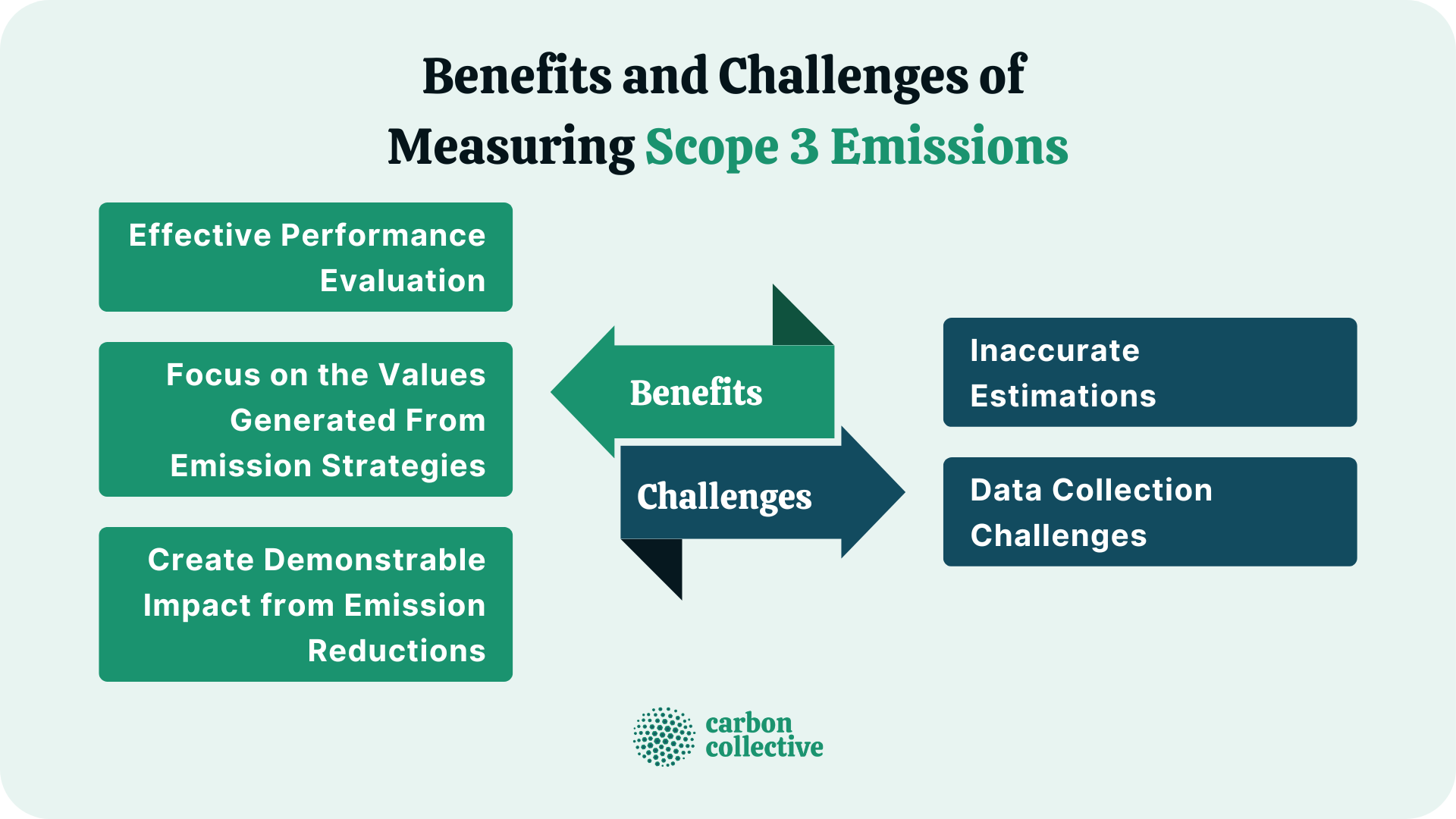 Benefits_and_Challenges_of__Measuring_Scope_3_Emissions