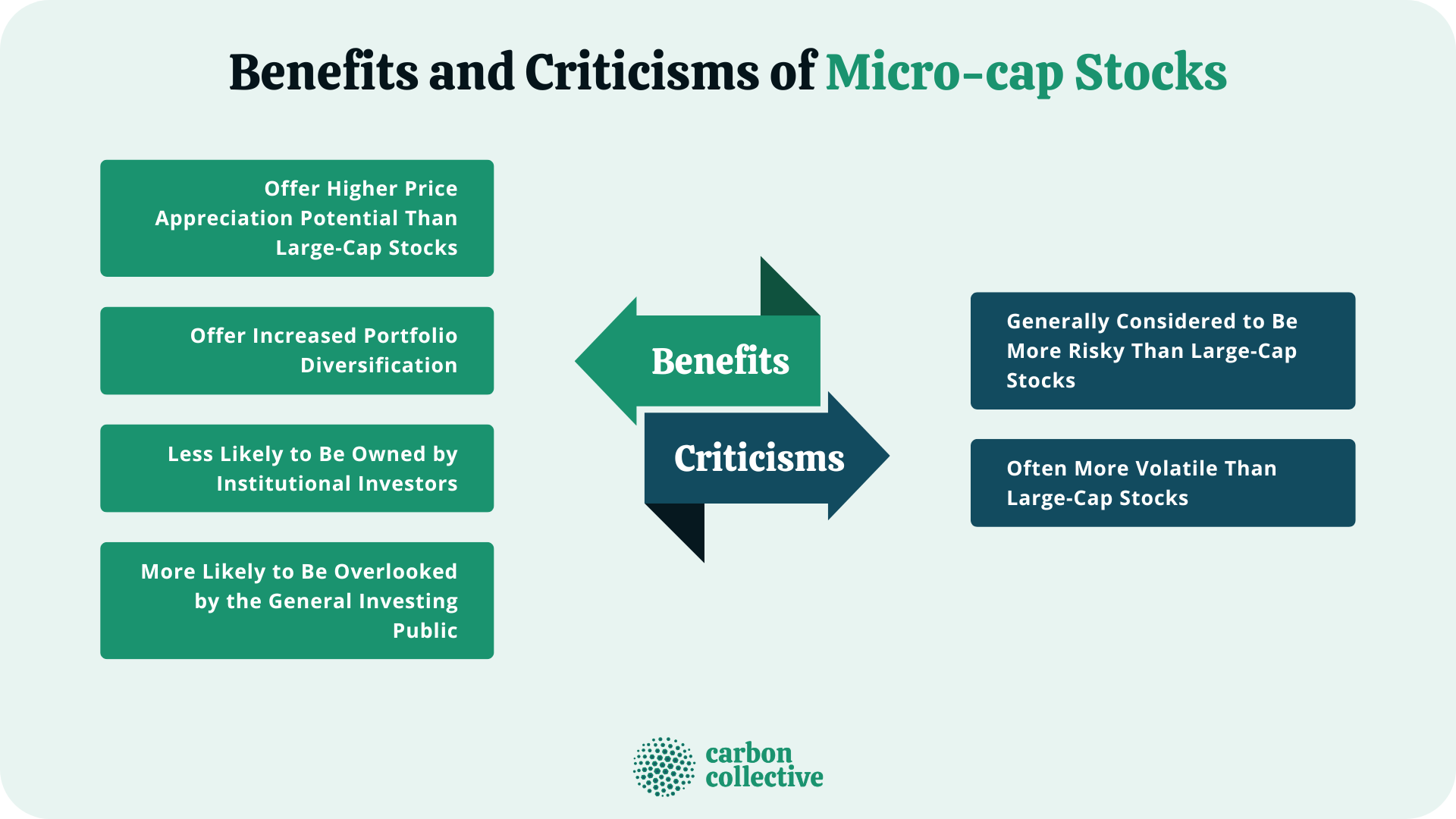 Microcap Stock | Benefits, Criticisms, Examples, & Where To Trade