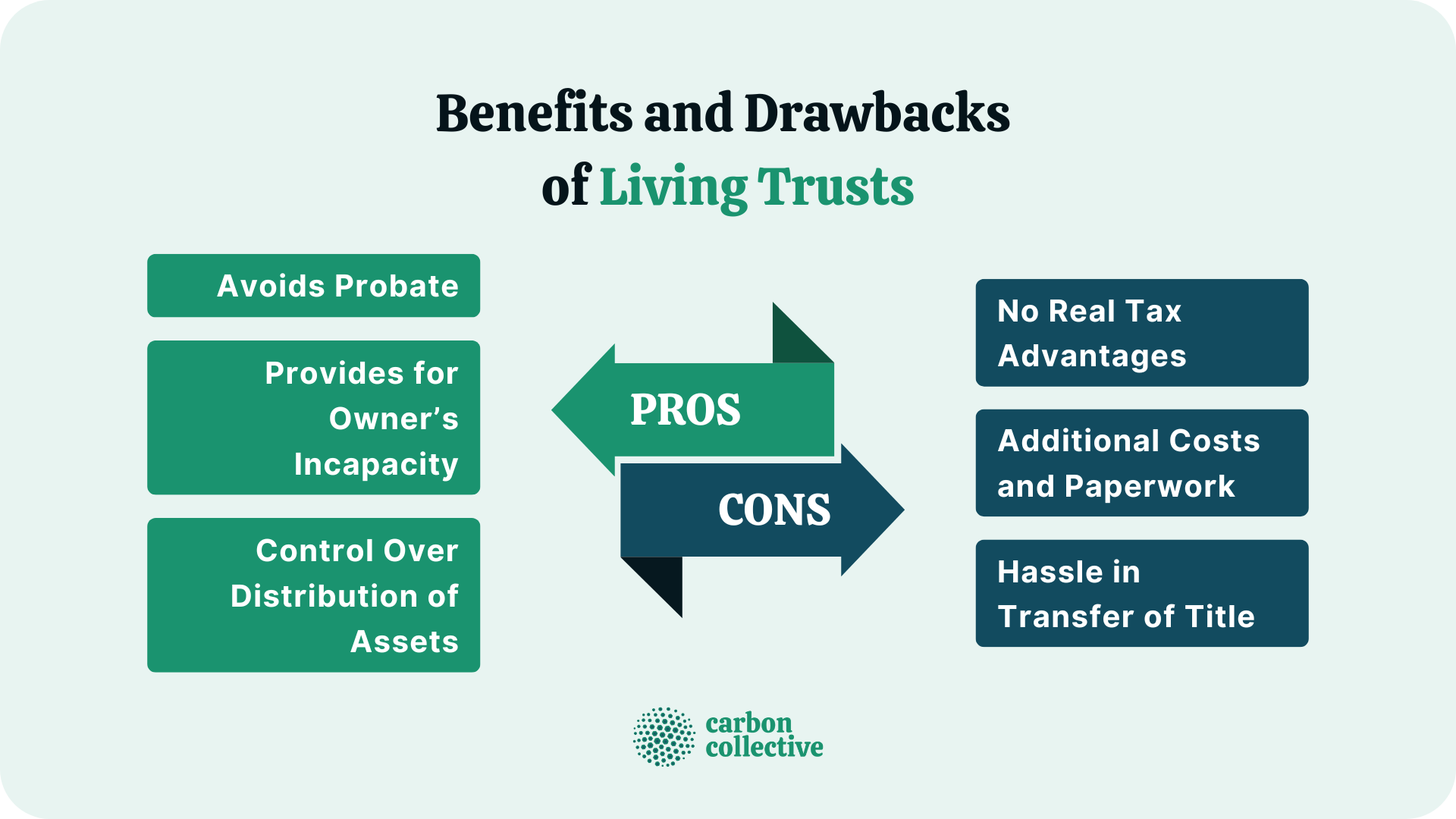 Living Trust | Definition, Types, Pros And Cons, & How To Set One Up