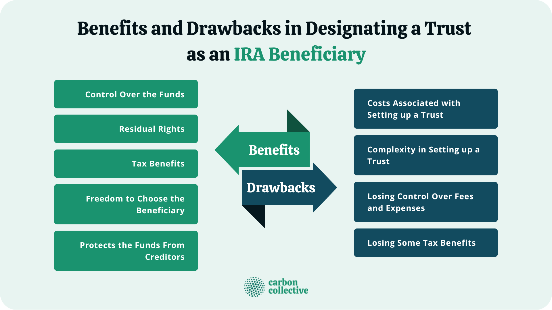 Designating a Trust as Your IRA Beneficiary What You Need to Know