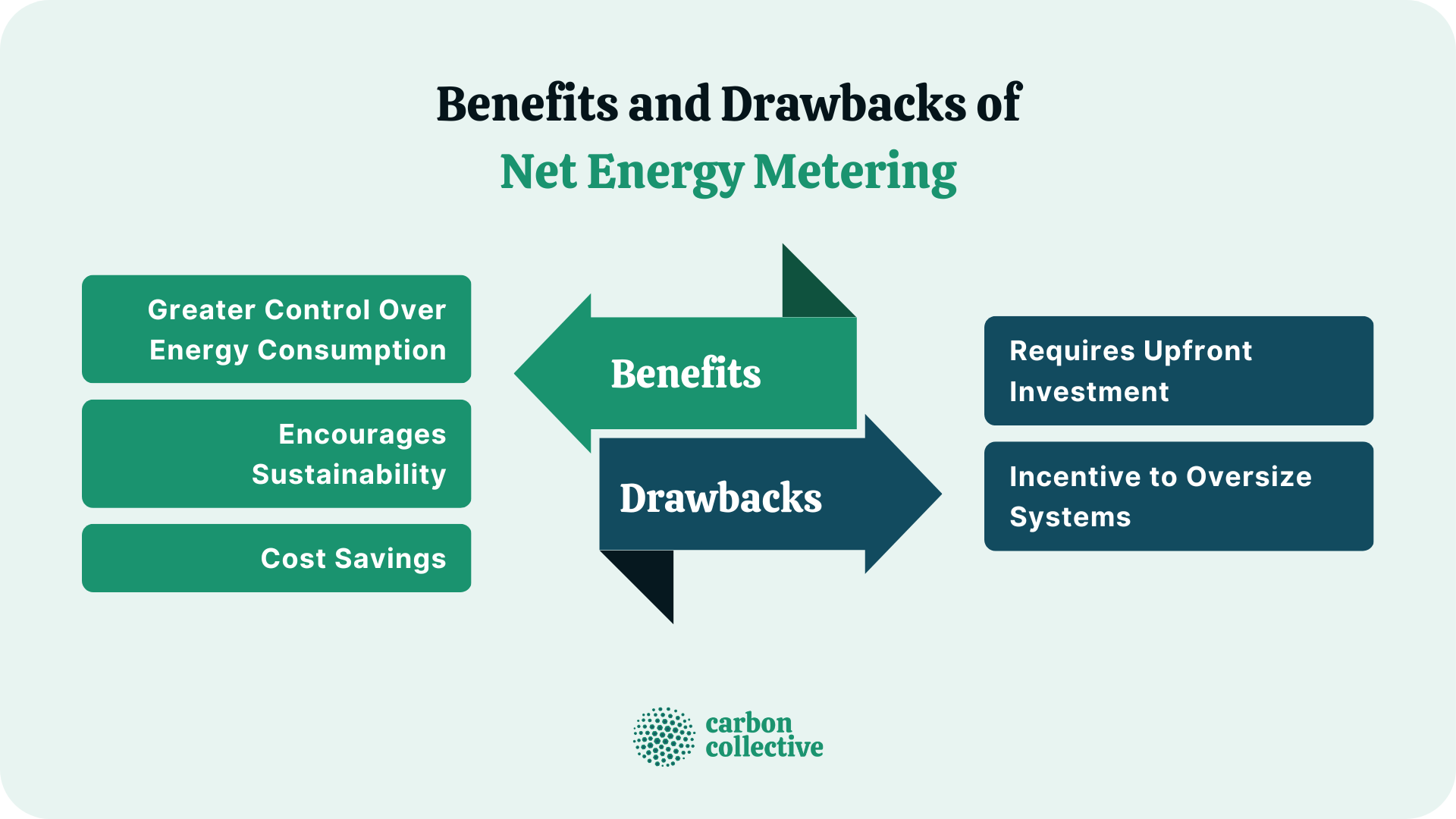 Net Energy Metering (NEM) | How It Works, Benefits, & Drawbacks