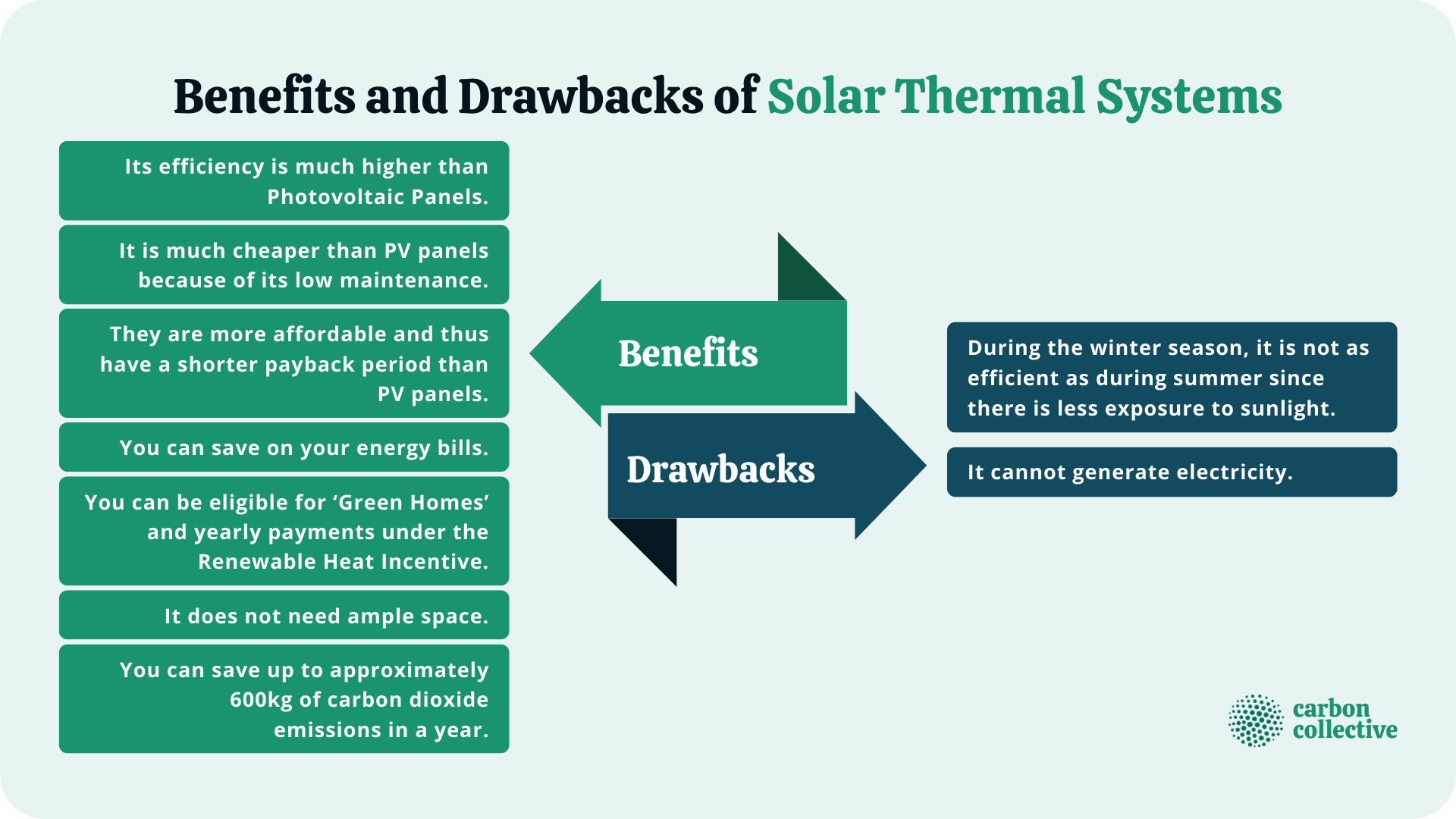 Benefits_and_Drawbacks_of_Solar_Thermal_Systems