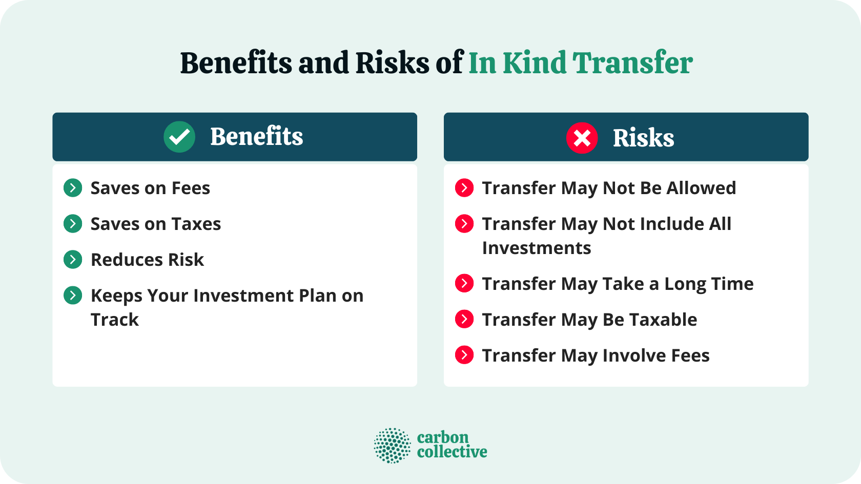 Benefits_and_Risks_of_In_Kind_Transfer