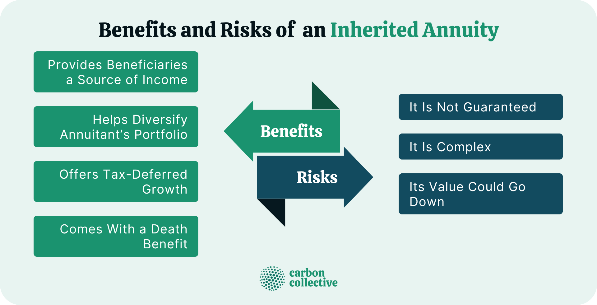 Inherited Annuity | Definition, Types, Pros, Cons, Rules, Options, & Taxes