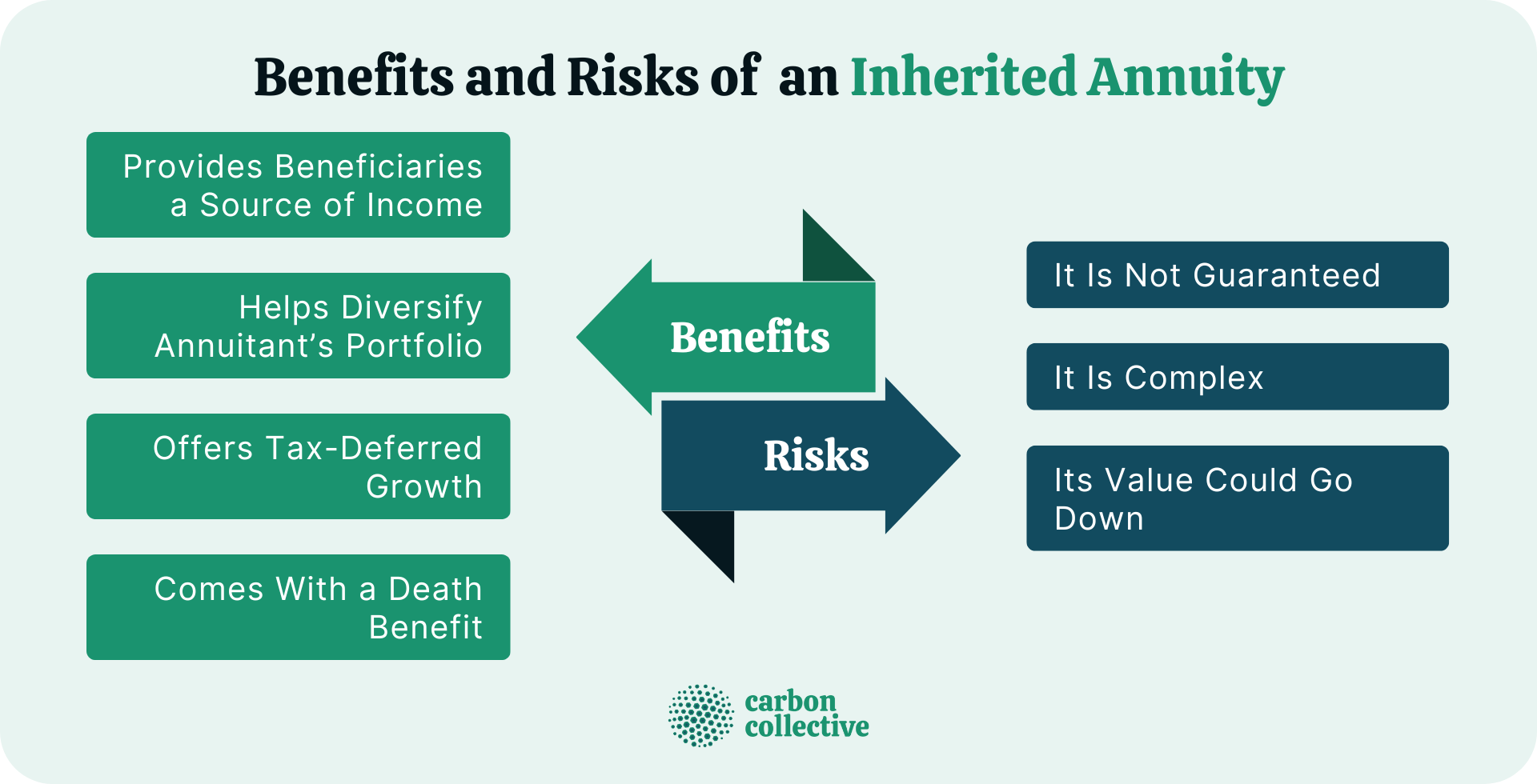 Benefits_and_Risks_of__an_Inherited_Annuity