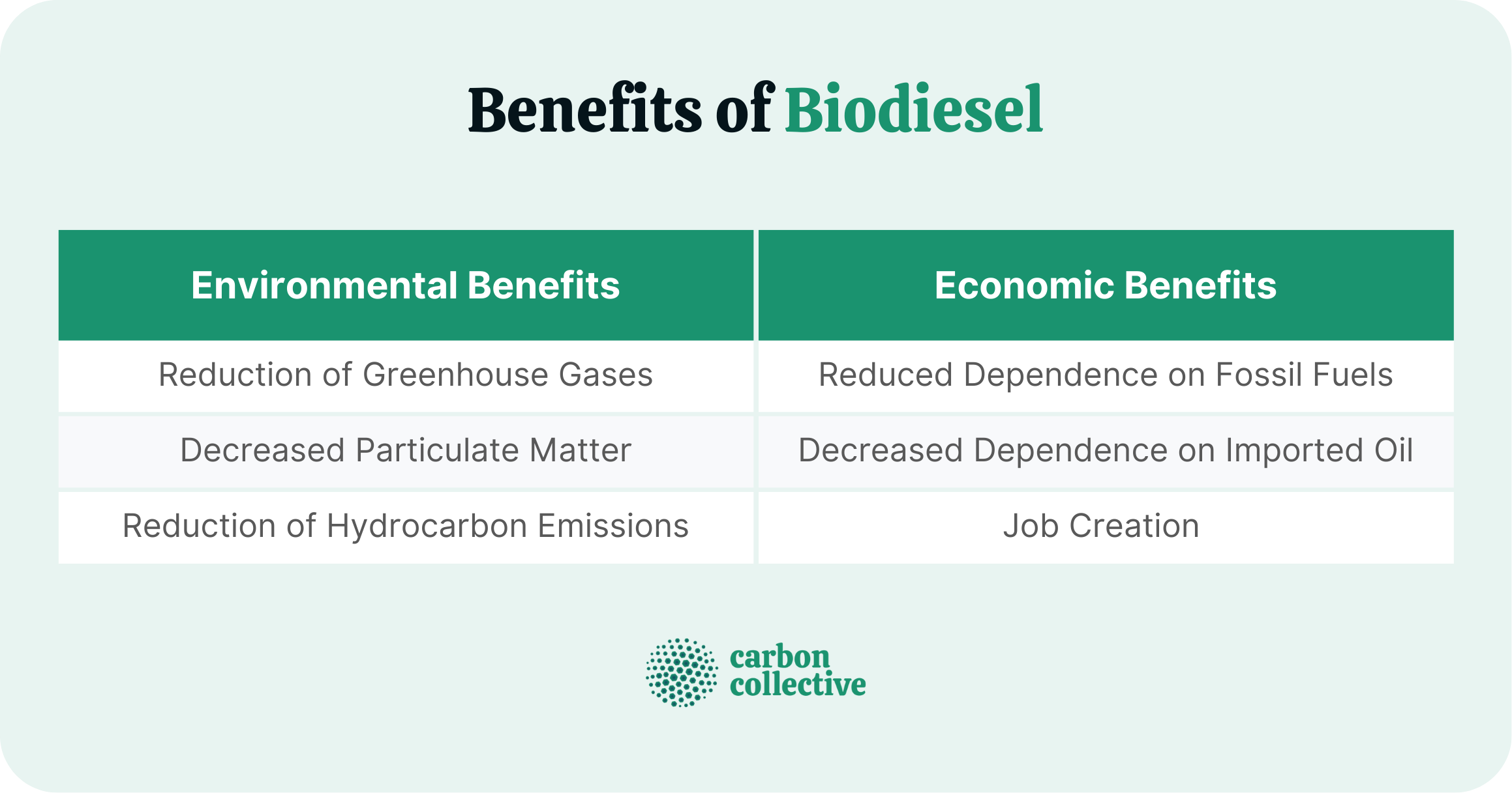 What Is Biodiesel? | Characteristics, Process, Uses, & Benefits