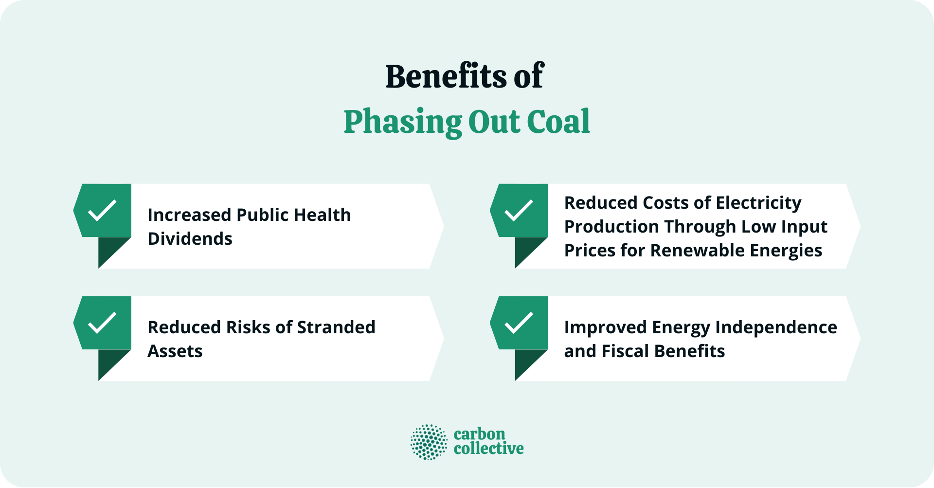 Coal Phase-Out | Definition, Impacts Of Coal, & Benefits Of Coal Phase-Out