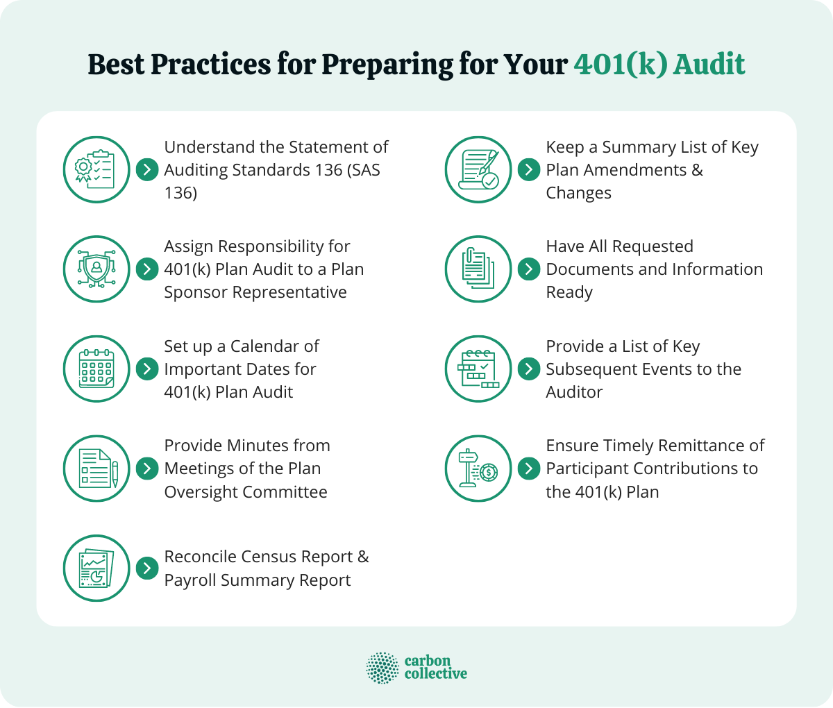 401(k) Audit Checklist for Employers & Best Practices to Follow