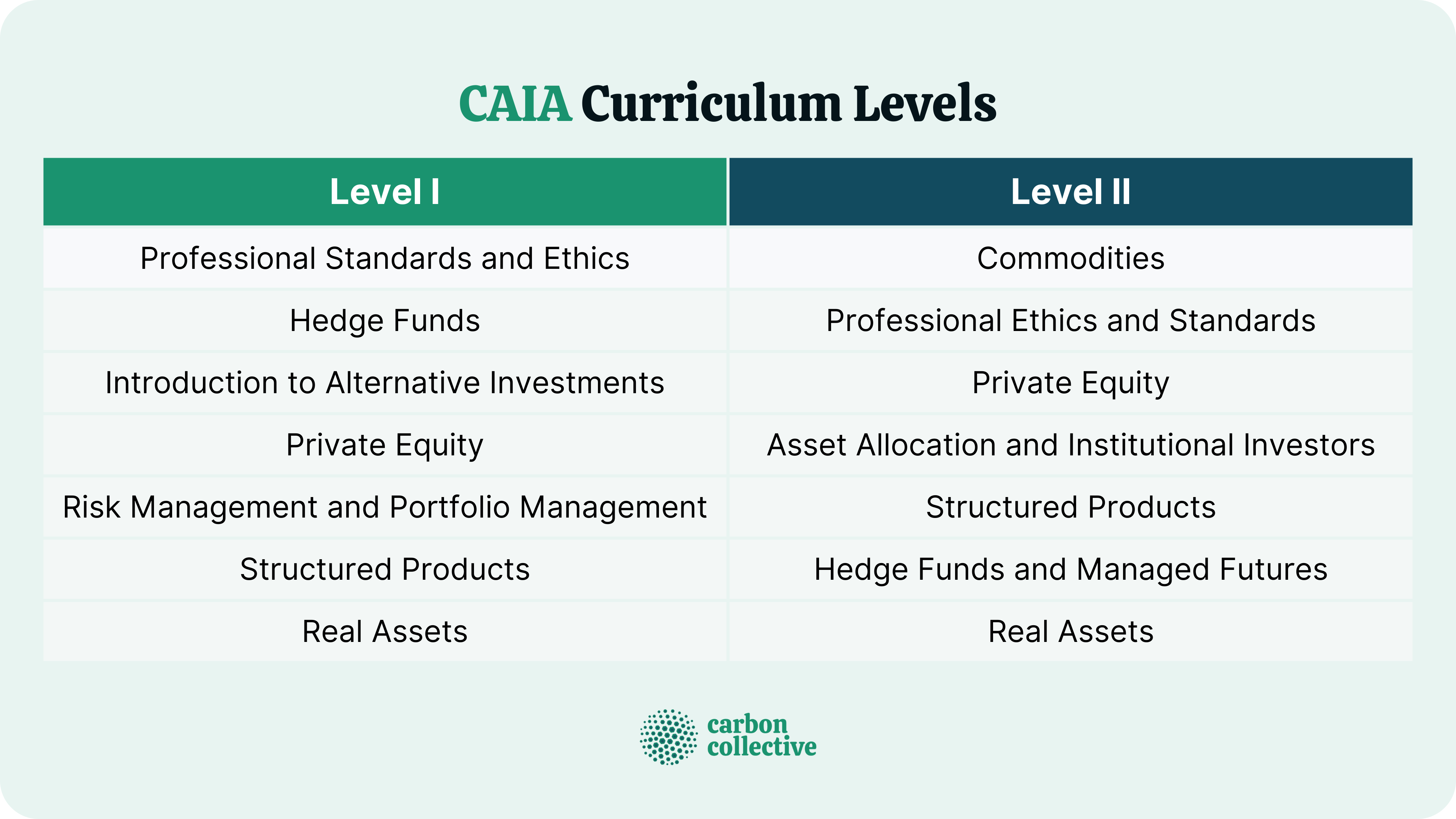 Chartered Alternative Investment Analyst (CAIA) | Levels & Job ...