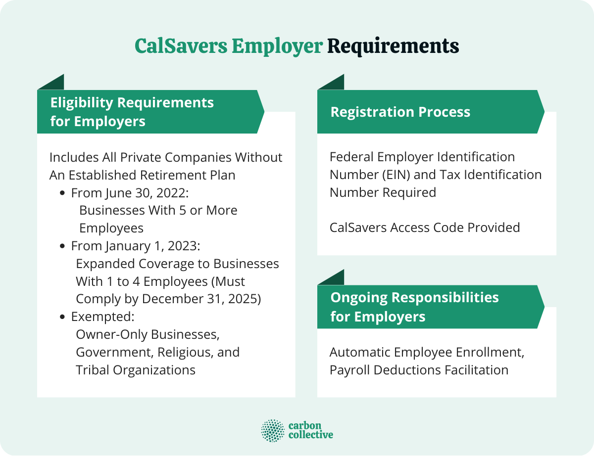 CalSavers_Employer_Requirements