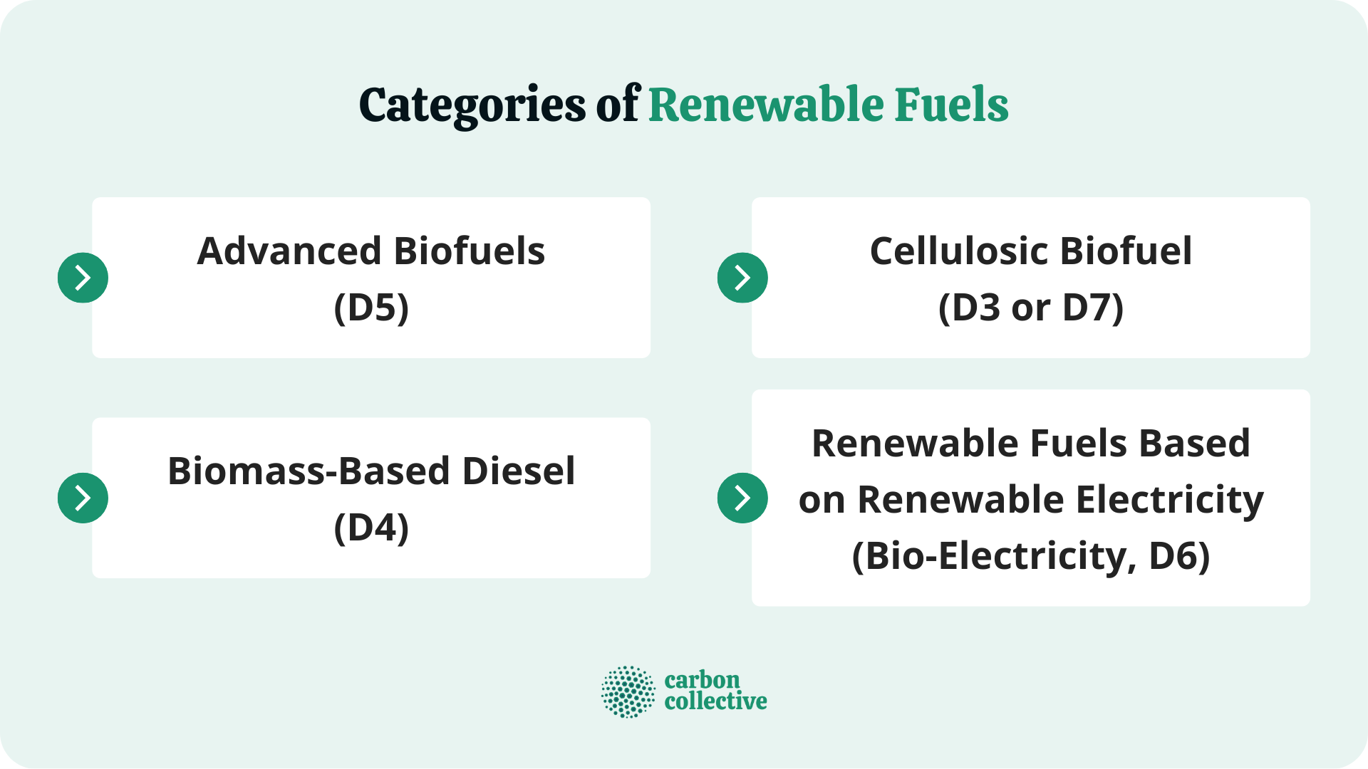 Renewable Fuels | History, Importance, Types, Benefits, & Challenges