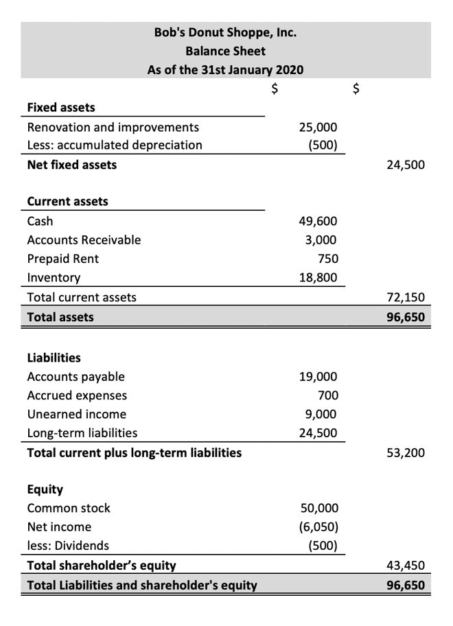 detailed classified balance sheet
