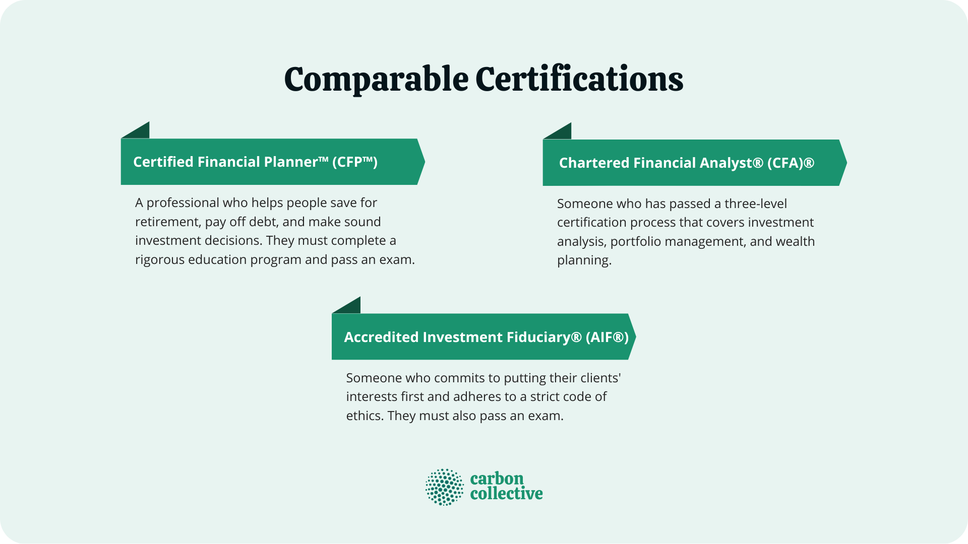 Comparable_Certifications