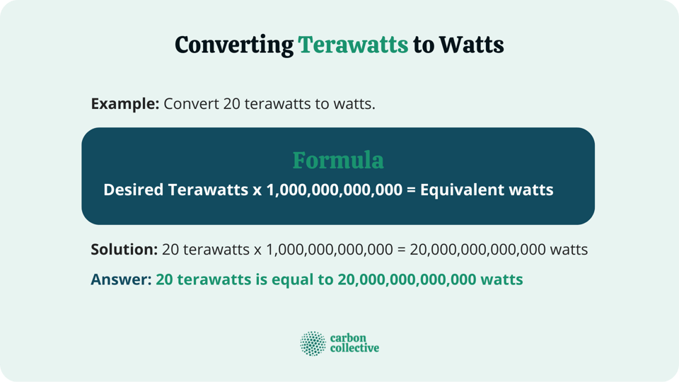 What Is A Terawatt Tw Definition Uses And Sample Conversions 2150