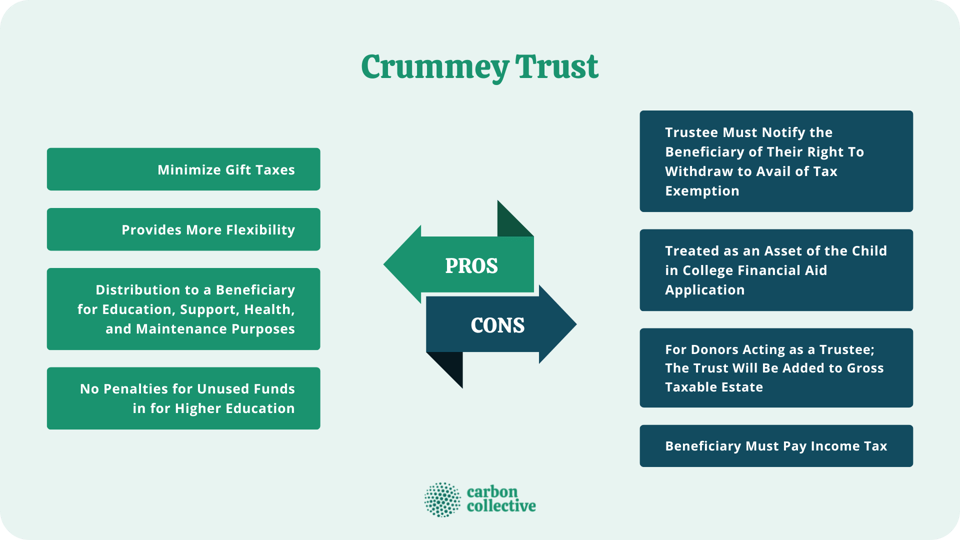 Crummey Trust How It Works, Advantages & Disadvantages