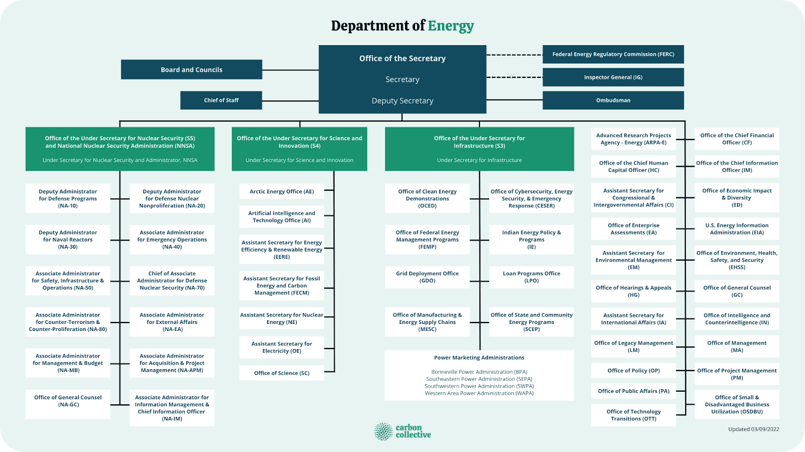 Department_of_Energy