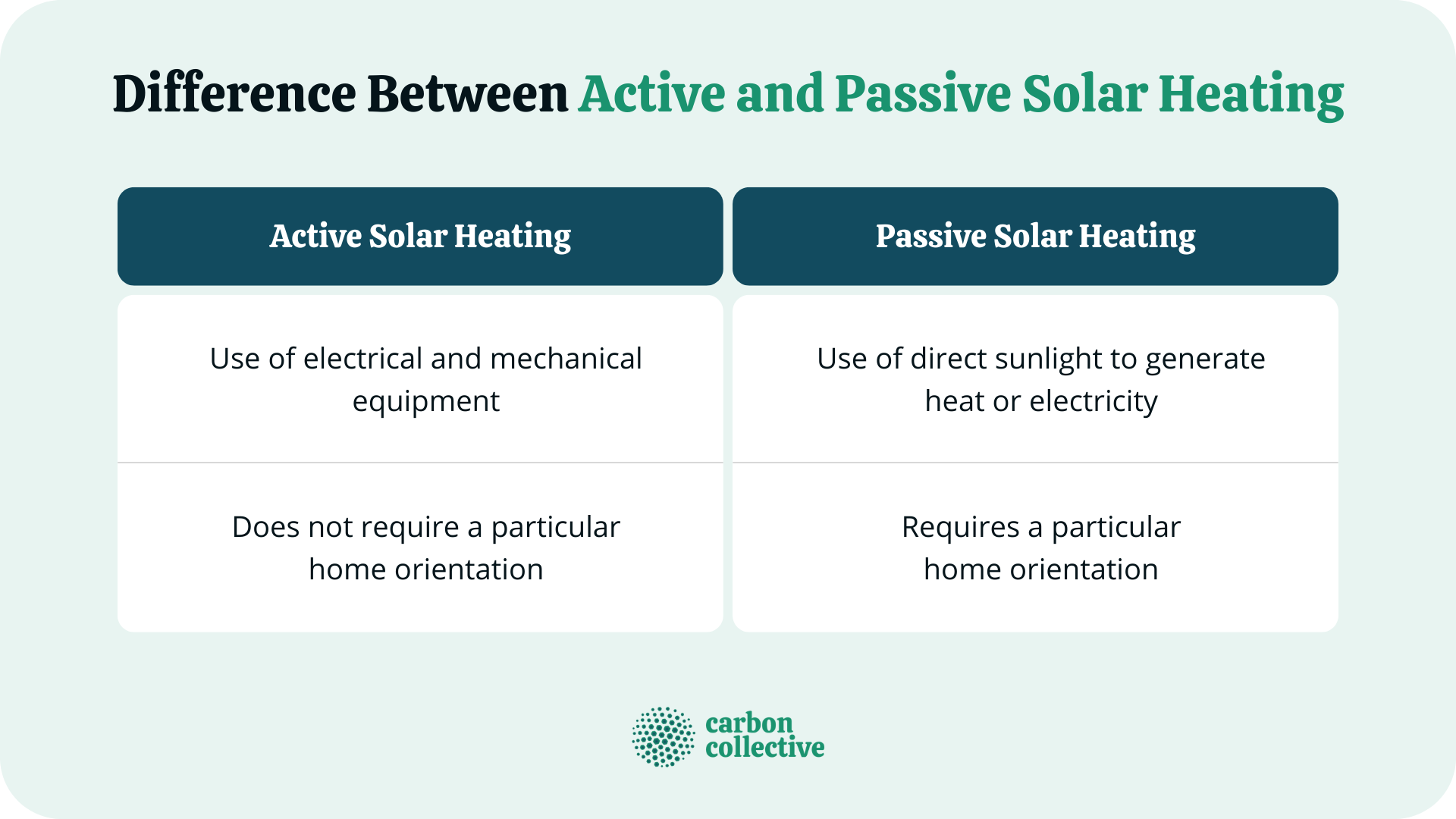 Active Solar Heating | Definition, Benefits, & How It Works