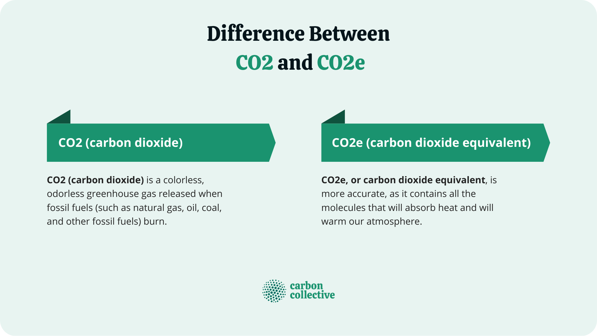 What Is Carbon Dioxide Equivalent (CO2e)?