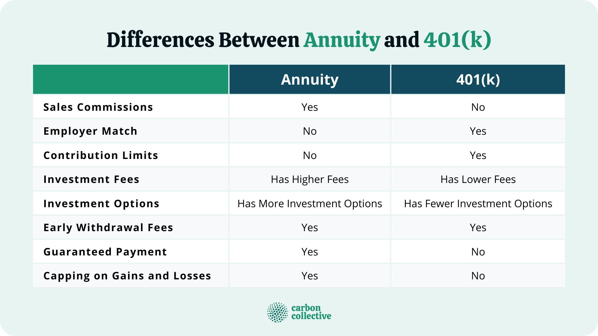 What Is An Annuity And What Are Its Benefits?