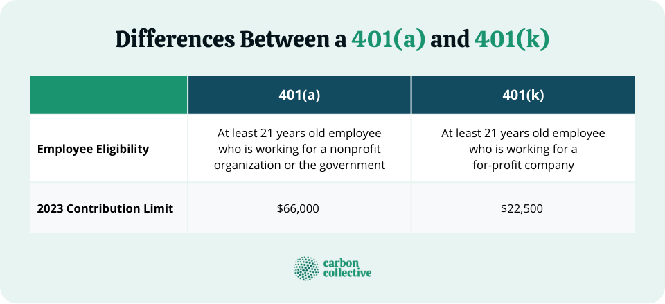 401(a) Vs 401(k) | Differences, Contributions, & Taxes