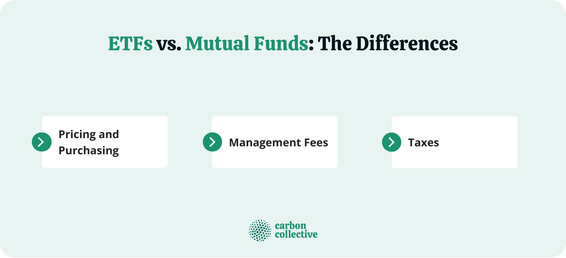 Exchange-Traded Funds (ETFs) Vs Mutual Funds | Pros & Cons