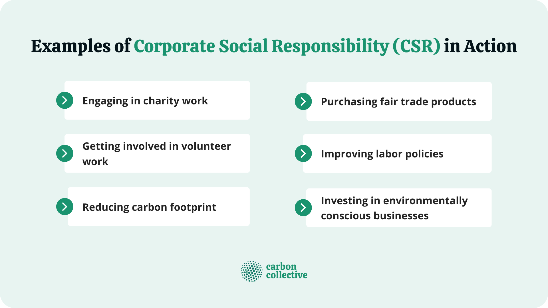 Corporate Social Responsibility (CSR) | Origin, Types, & Benefits