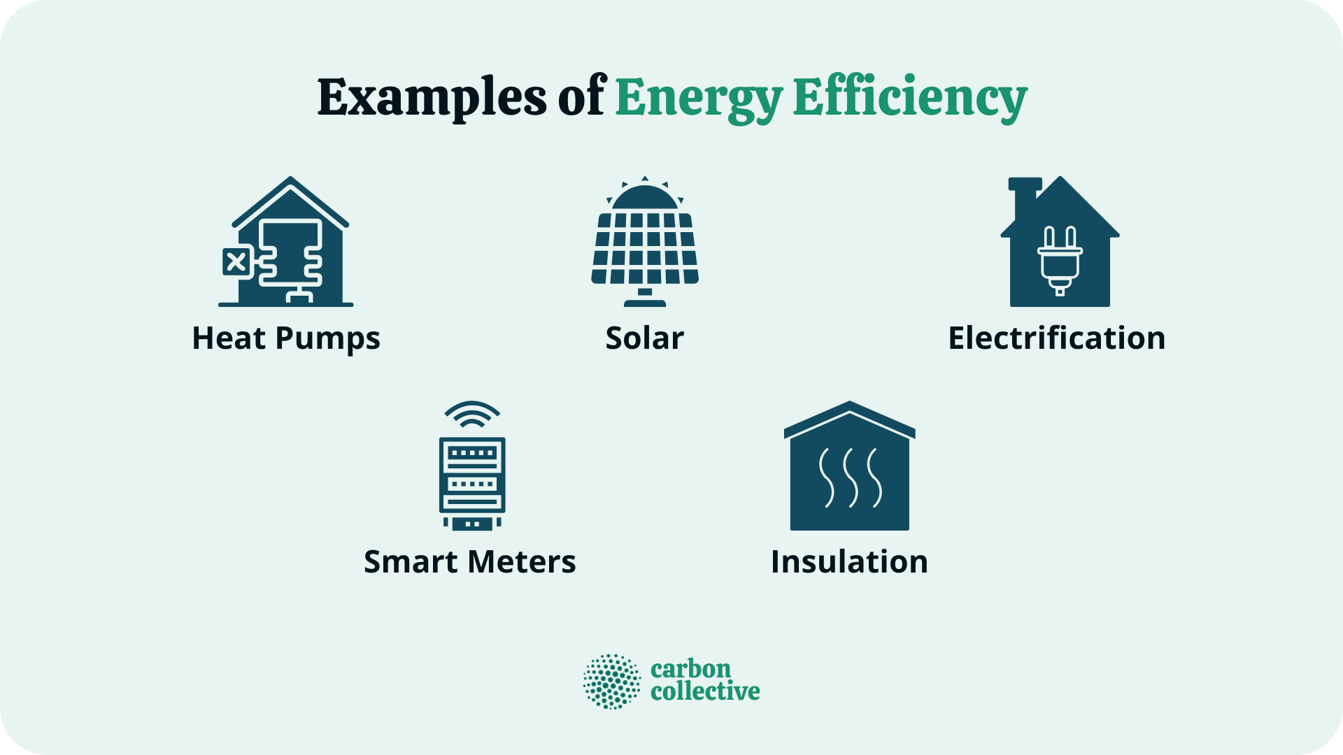 What Is Energy Efficiency? | Meaning, Importance, & Examples