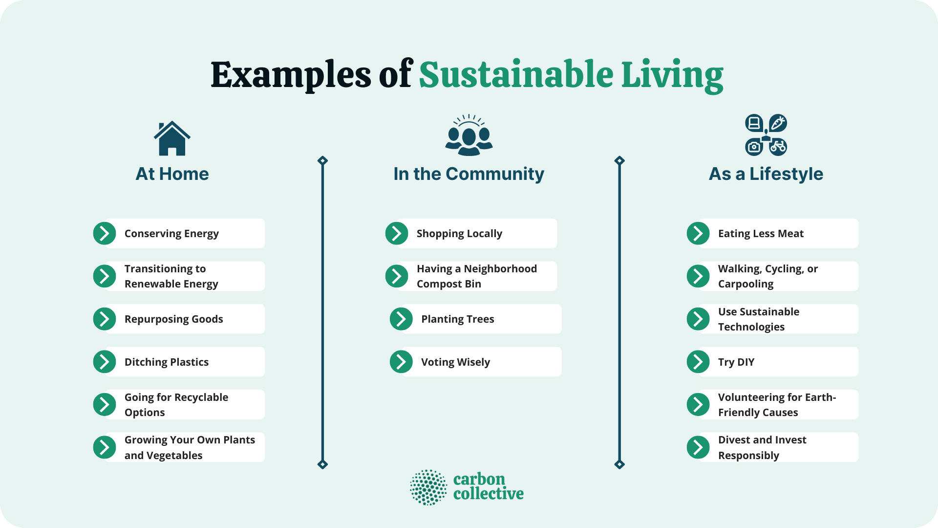 A Guide To Sustainable Living | Meaning, Goals, Examples, & Importance