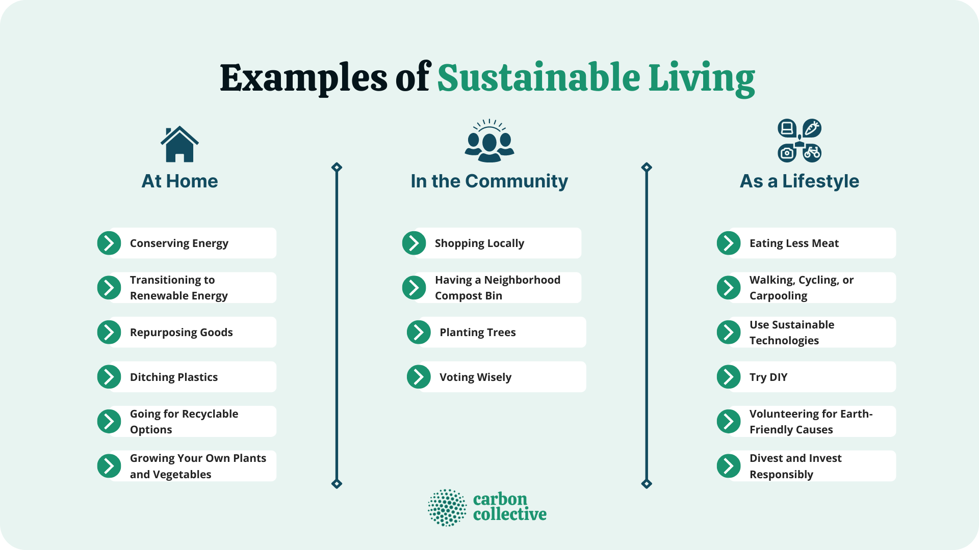 A Guide To Sustainable Living Meaning Goals Examples And Importance
