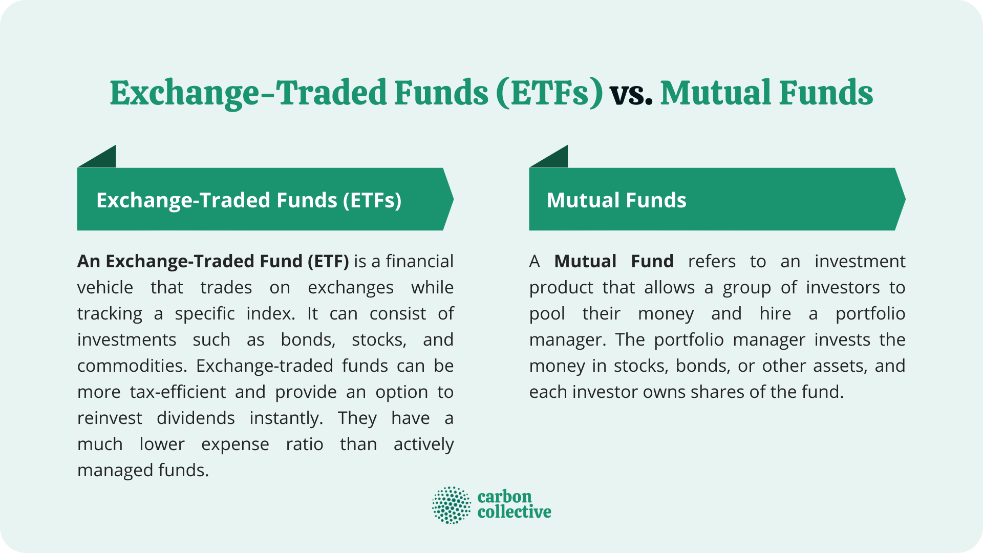 Exchange Traded Funds ETFs Vs Mutual Funds Pros Cons   Exchange Traded Funds (ETFs) Vs. Mutual Funds (revised) 