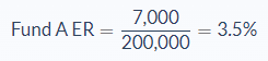 Expense Ratio | Formula, Example, Analysis, Conclusion, Calculator