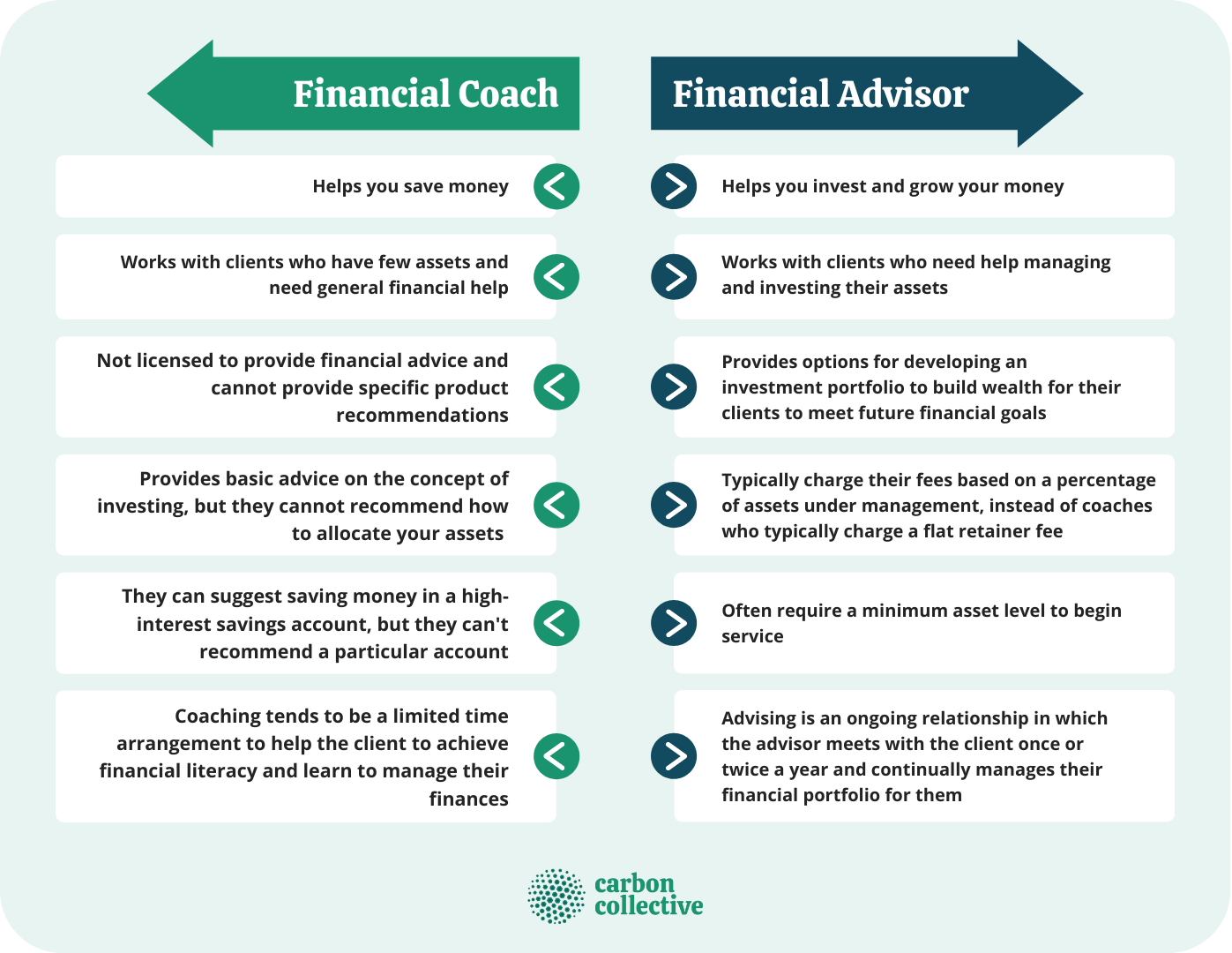 Financial Coach vs. Financial Advisor: Understanding the Differences