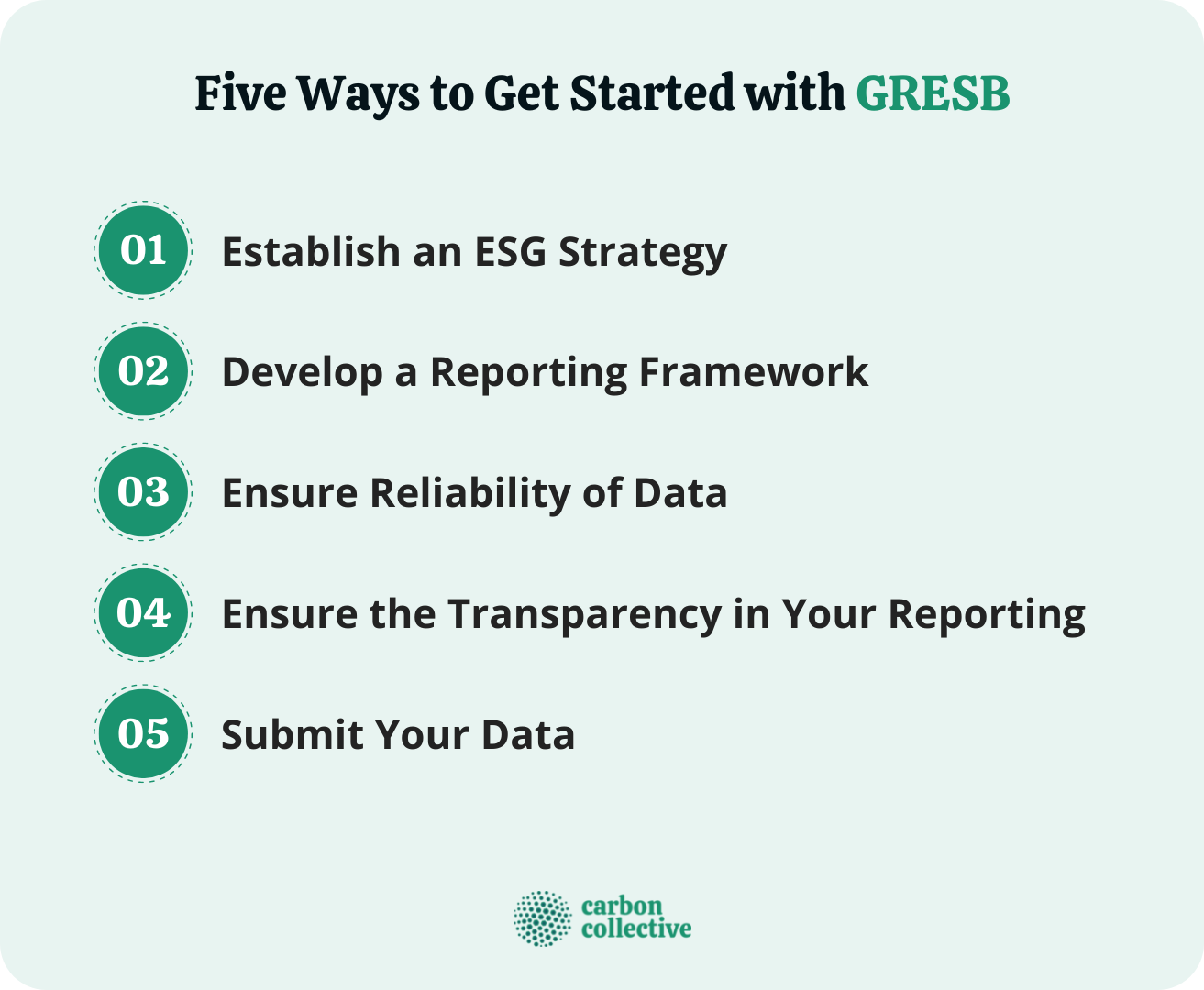 Global Real Estate Sustainability Benchmark (GRESB) | Why It Matters