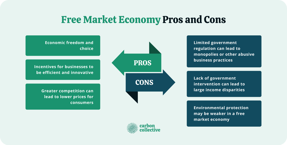 Free Market Economy What It Is How It Works